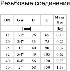 Обратный клапан 1300-1 - таблица характеристик