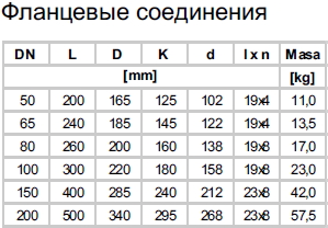 Обратный клапан 1300-1 фланцевый - таблица характеристик