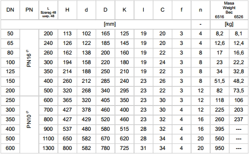 Обратный клапан 6516 - таблица характеристик