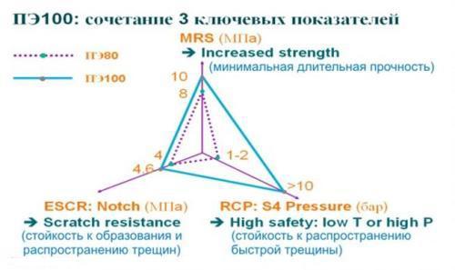 Полиэтиленовые трубы