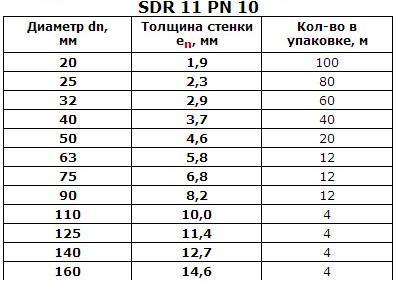 Показатель SDR