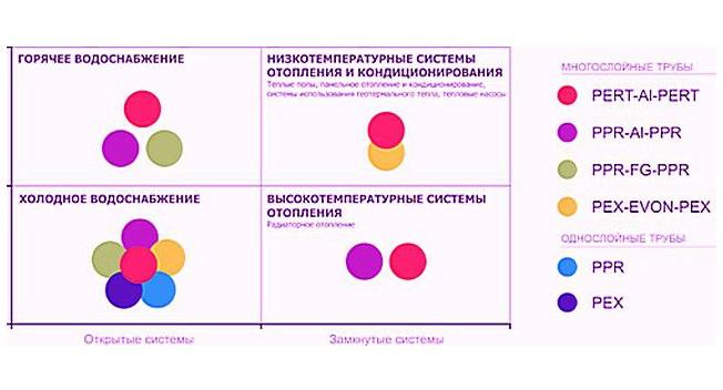 Трубы отопления 