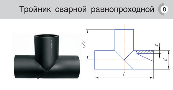 Тройник